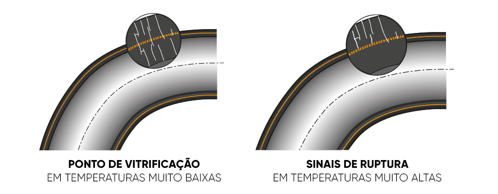 4. Verifique o fluido e a temperatura